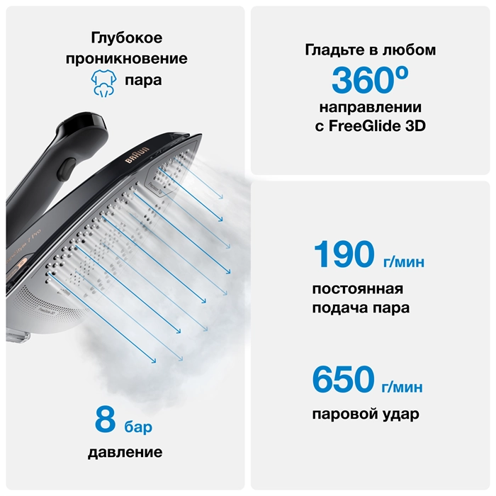 Парогенератор BRAUN IS7286BK по цене 379 990 ₸ в Астане, купить с ...